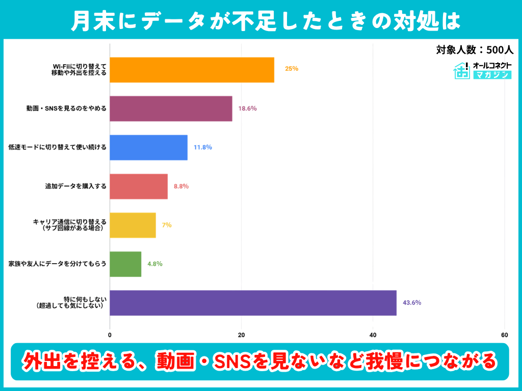 格安SIM・スマホ通信プランの実態・意識調査2026⑤