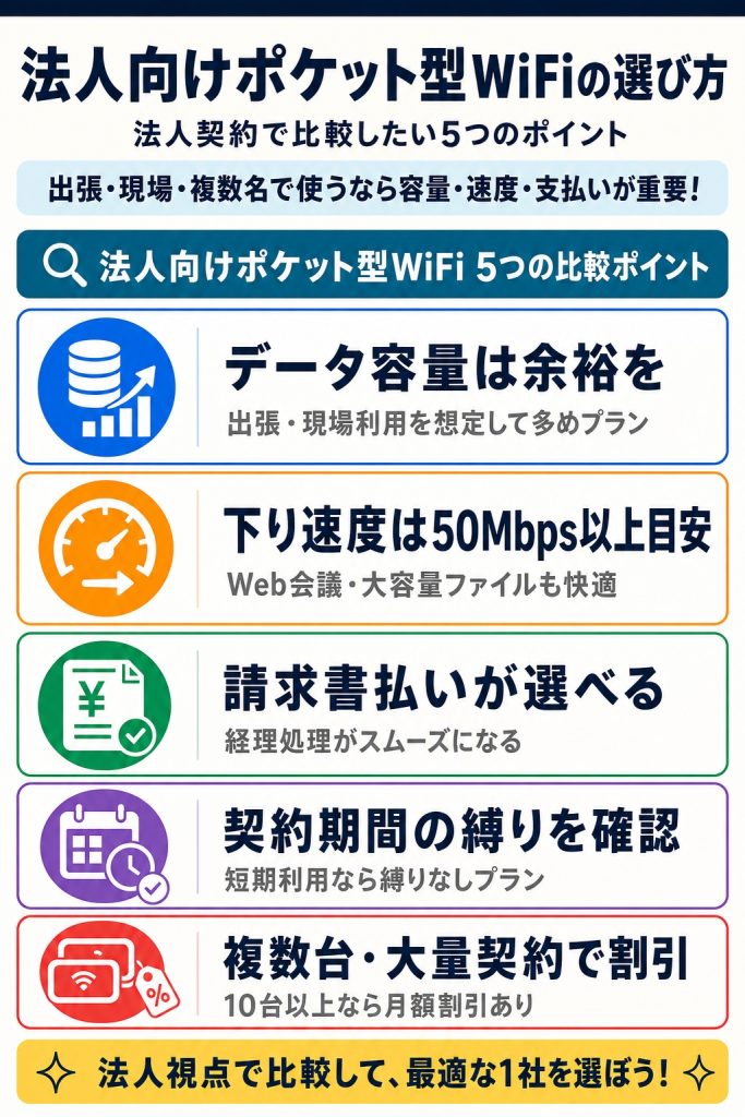 法人ポケット型WiFi選び方