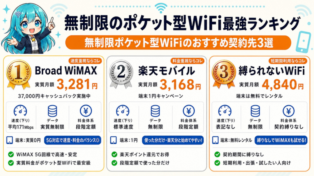無制限のポケットwifi最強ランキング