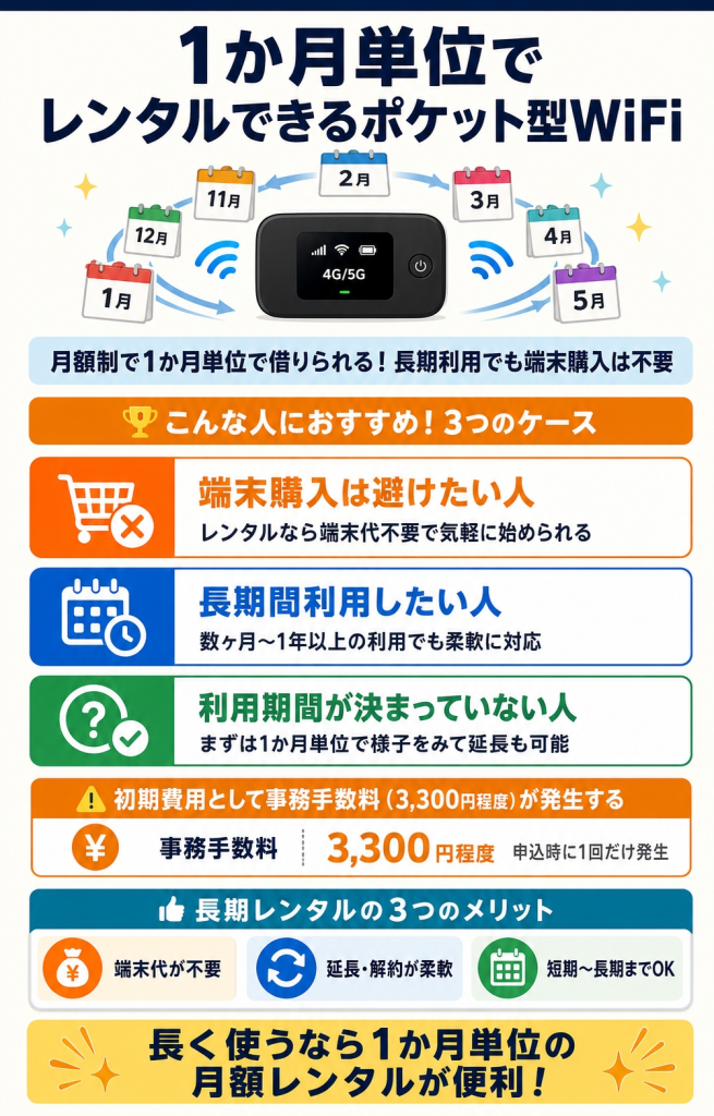長期レンタルポケット型WiFi
