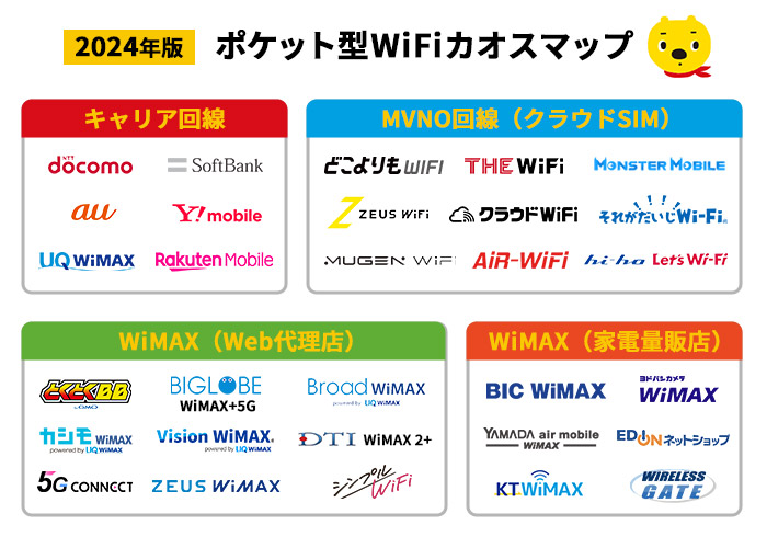 ポケット型WiFiカオスマップ